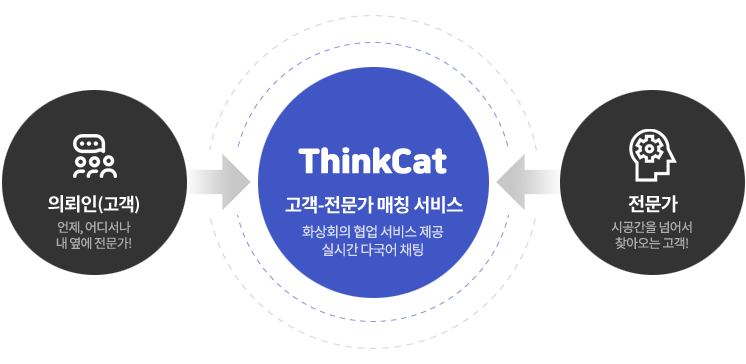 ThinkCat(씽캣플랫폼)